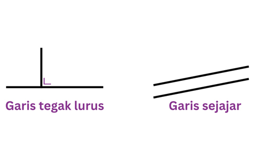 Beberapa Rumus Gradien Tegak Lurus