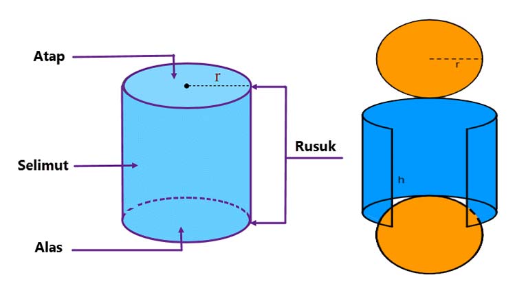 Contoh Gambar Bangun Ruang Tabung