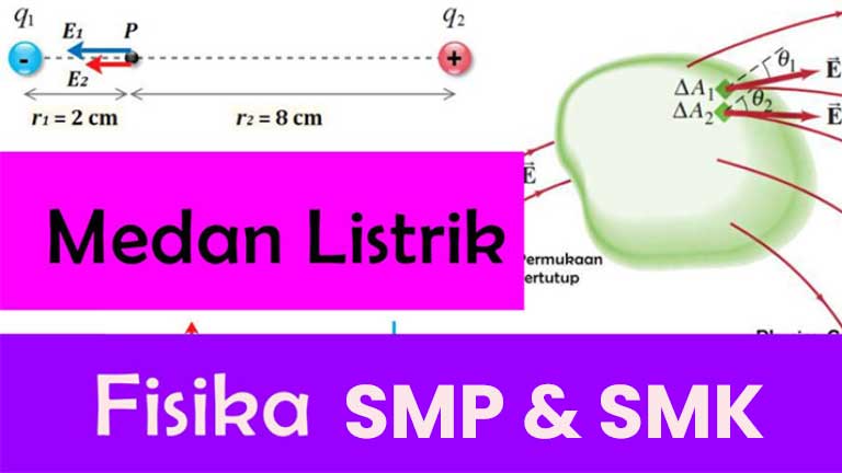 Contoh Soal Kuat Medan Listrik