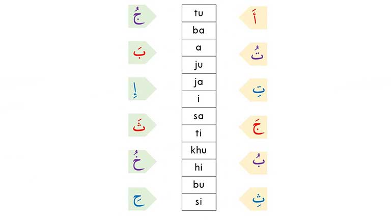 Contoh Soal Membaca Huruf Hijaiyah 3