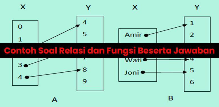 Contoh Soal Relasi dan Fungsi beserta Jawaban