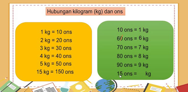 25 Contoh Soal Satuan Berat Kelas 2 Sd Dan Jawabannya 0973