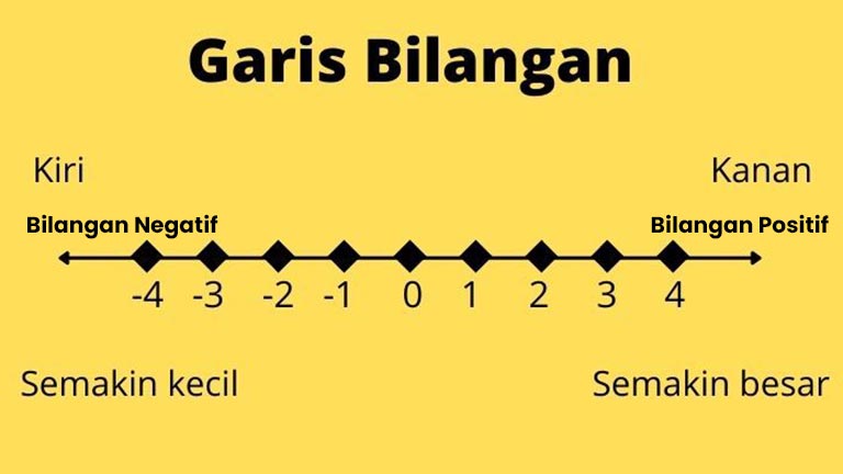 Gambar Mengurutkan Bilangan Bulat