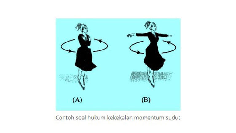 Gambar Soal 2