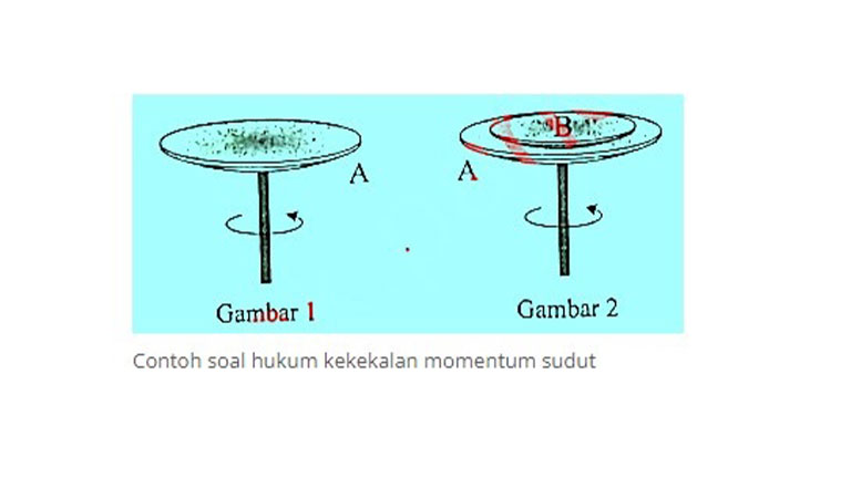 Gambar Soal 3