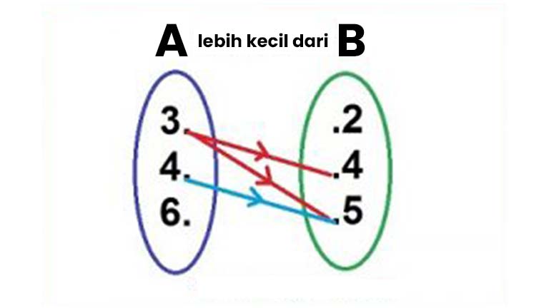 Jawaban Contoh Soal