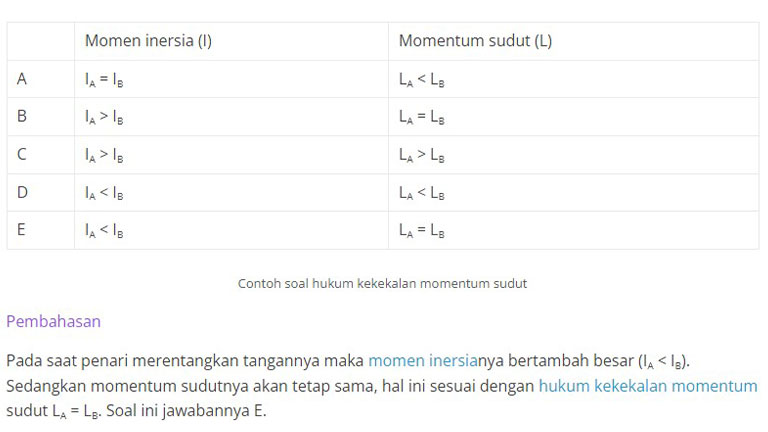 Jawaban Contoh Soal 2 2