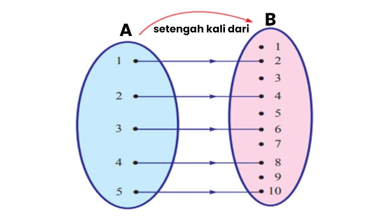 Jawaban Contoh Soal