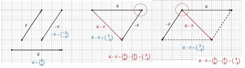 Pengurangan Vektor Matematika