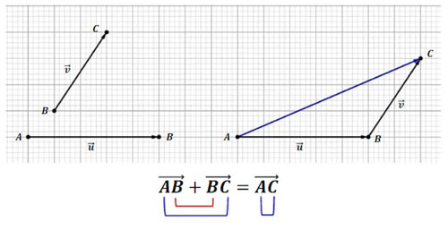 Penjumlahan Vektor Matematika