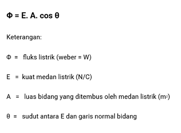 Rumus Hukum Gauss Fluks Listrik Tidak Tegak Lurus