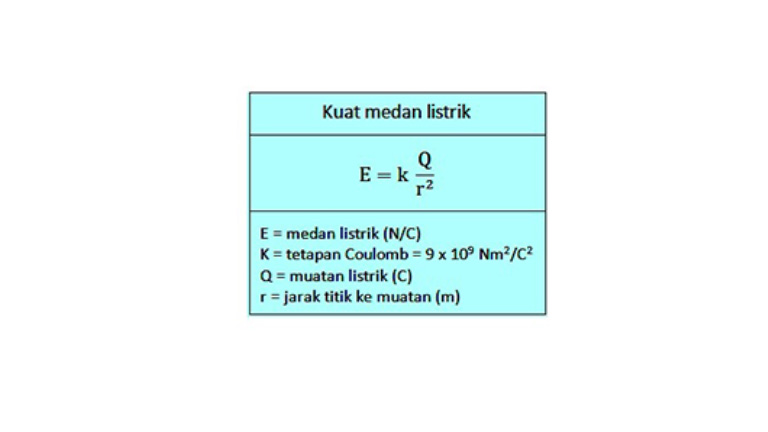 Rumus Kuat Medan Listrik