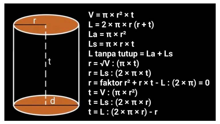 Rumus Tabung