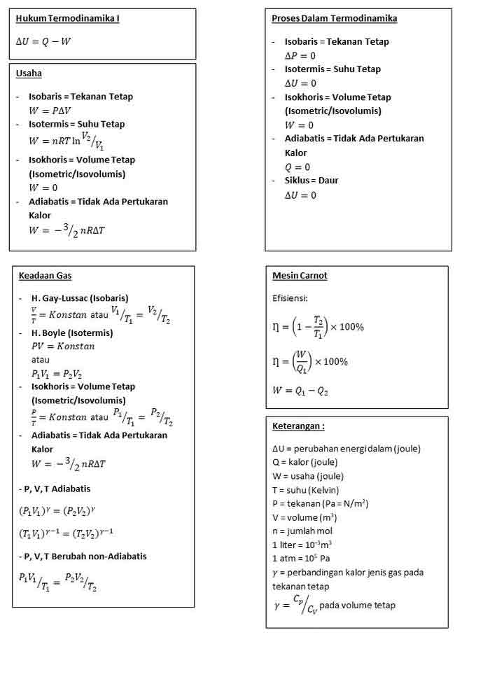 Rumus Termodinamika Fisika SMA
