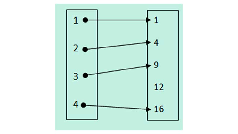 Soal Diagram Panah 5