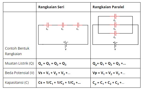 contoh rangkaian kapasitor