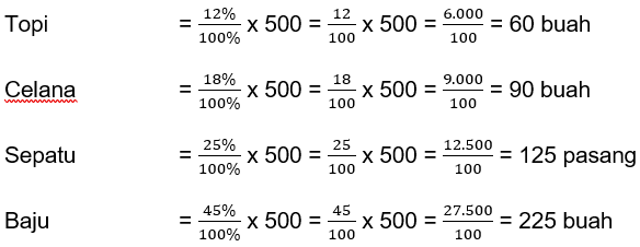 hasil hitungan diagram