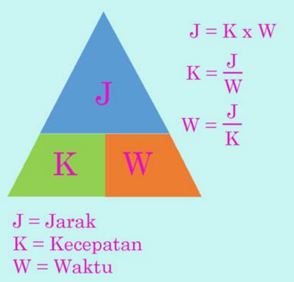 Rumus Soal Kecepatan