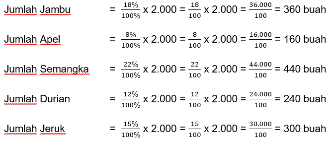 masing masing buah