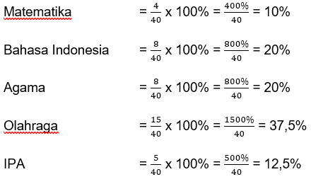 menghitung persentase diagram lingkaran