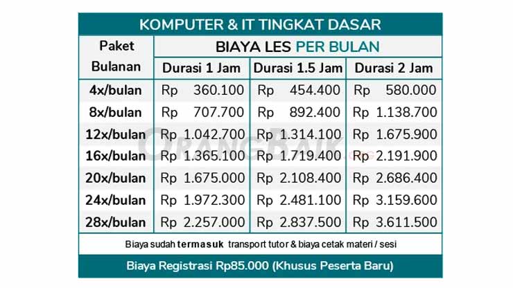 tabel